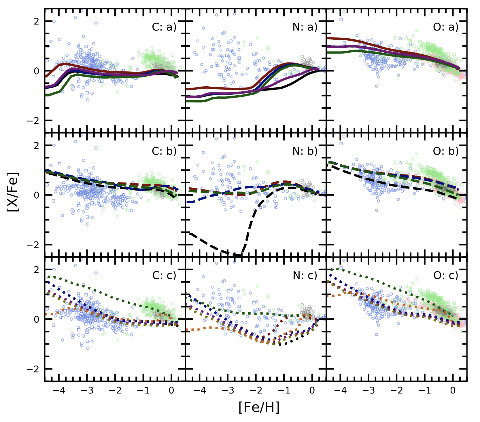 [X/Fe]-[Fe/H] relations for CNO elements
