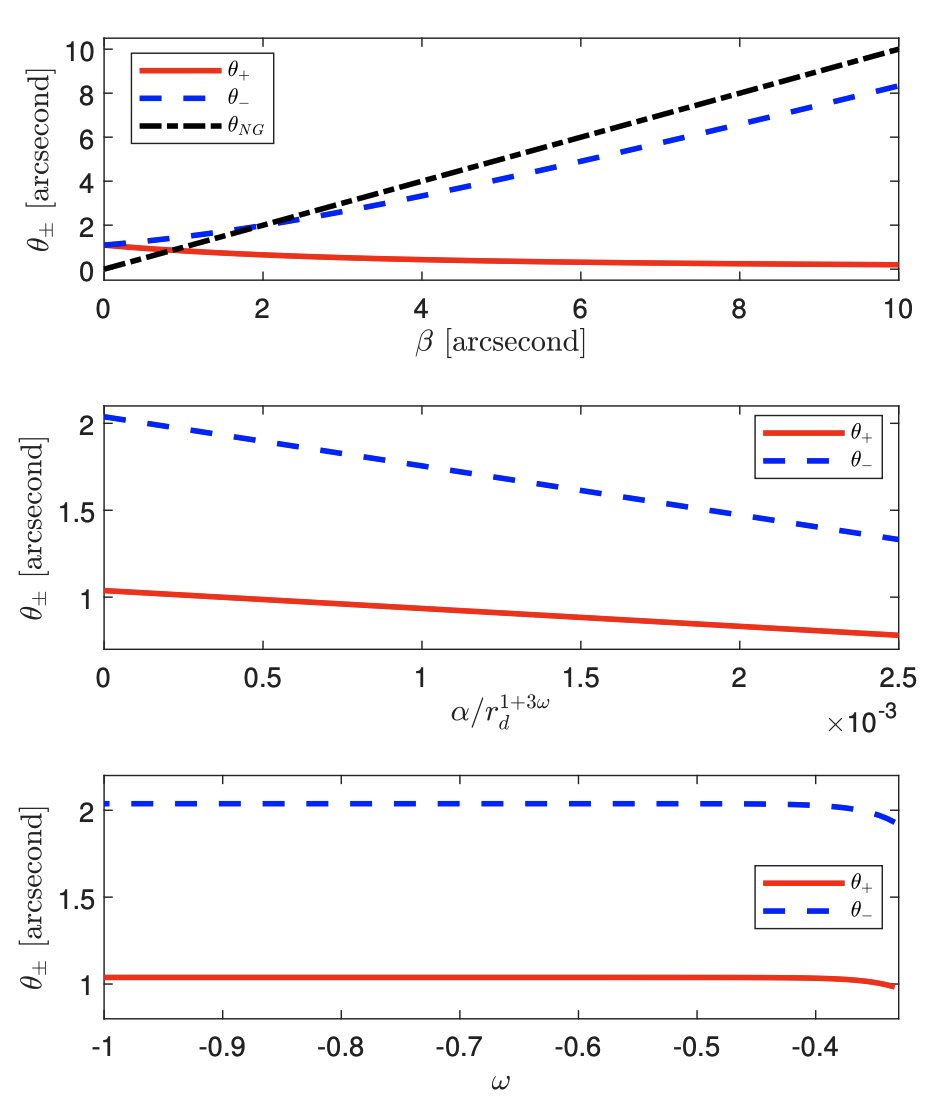 Apparent angles for non-asymptotically flat case