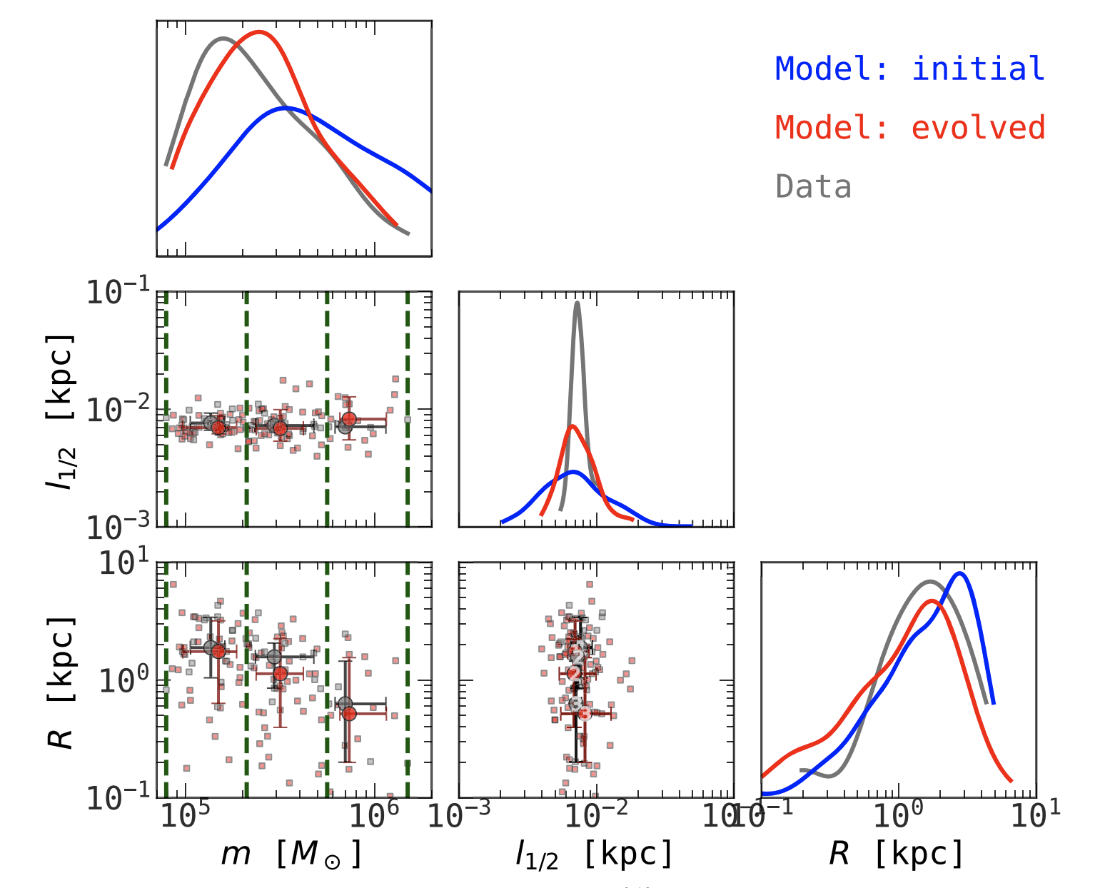 Model realization compared to data for NFW halo