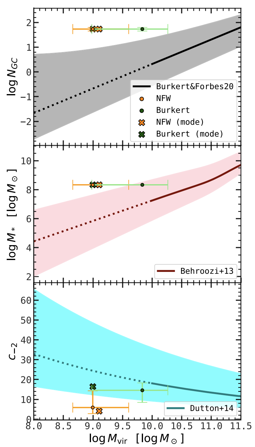 UDG1 on scaling relations