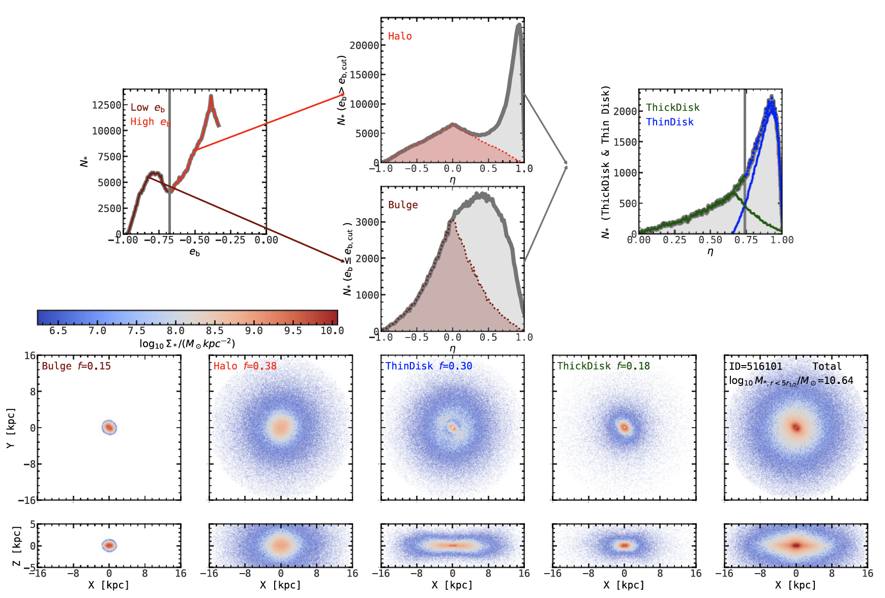 Illustration of morphological decomposition method
